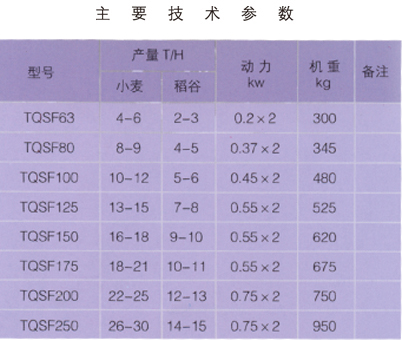 TQSF系列重力分級去石機